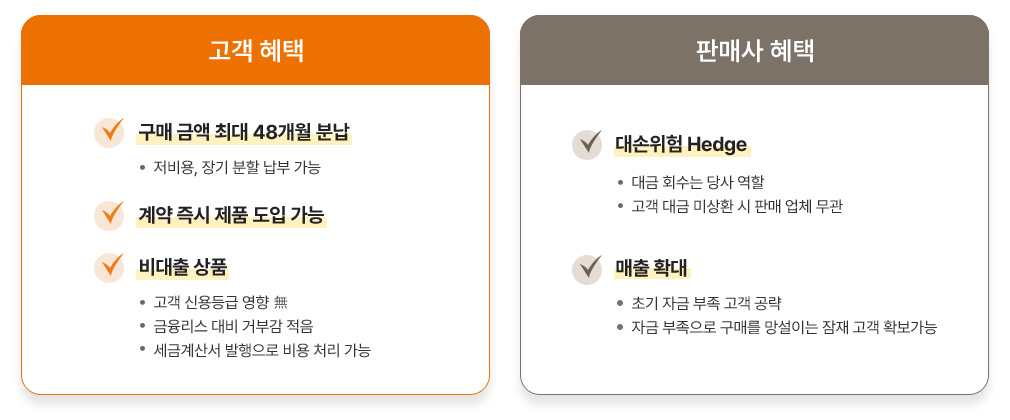 고객 혜택, 판매사 혜택